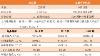 科創(chuàng)板首現(xiàn)研究和試驗發(fā)展行業(yè)，技術(shù)研發(fā)引領(lǐng)產(chǎn)業(yè)新布局