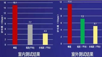 中國5G無線技術(shù)試驗的最新進展 技術(shù)研究與發(fā)展全覽