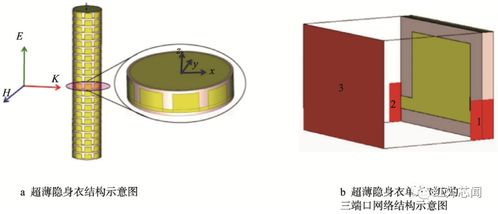 基于變換光學(xué)的超材料隱身技術(shù)研究進展