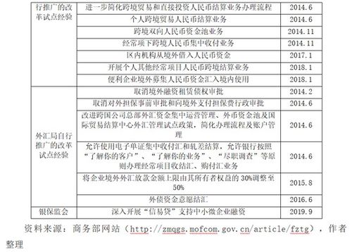 中國自貿試驗區(qū)技術研發(fā)的‘十三五’回顧與‘十四五’展望