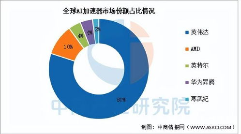 英偉達產業鏈深度解析 核心供應商、生態布局與未來投資機遇