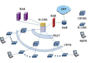 深入解析計(jì)算機(jī)網(wǎng)絡(luò)的組成 軟硬件與通信協(xié)議的完美融合