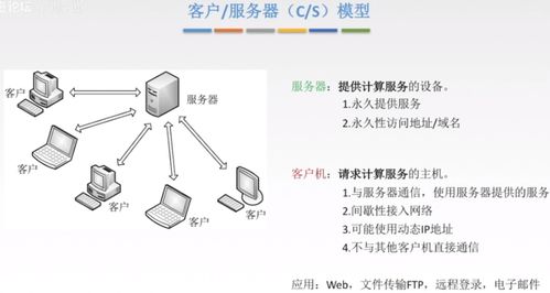 計(jì)算機(jī)網(wǎng)絡(luò)應(yīng)用層詳解 從通信協(xié)議到互聯(lián)網(wǎng)應(yīng)用