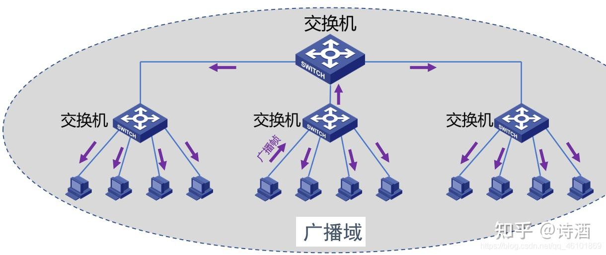 計(jì)算機(jī)網(wǎng)絡(luò)知識(shí)匯總一（超詳細(xì)整理）